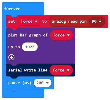 Code bar chart