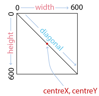 Code 4